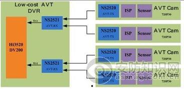 国产同轴视频传输方案,创新驱动，引领行业新篇章